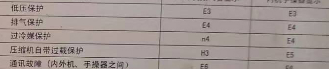 绥化空调电话在哪里找